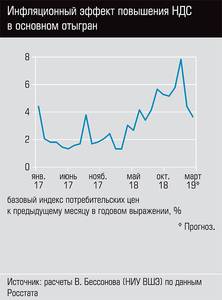 Инфляционный эффект повышения НДС в основном отыгран 24-07.jpg Инфляционный эффект повышения НДС в основном отыгран 24-07.jpg