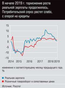 В начале 2019 г. торможение роста реальной заработной платы продолжилось. Потребительский спрос растет слабо, с опорой на кредиты 24-08.jpg В начале 2019 г. торможение роста реальной заработной платы продолжилось. Потребительский спрос растет слабо, с опорой на кредиты 24-08.jpg