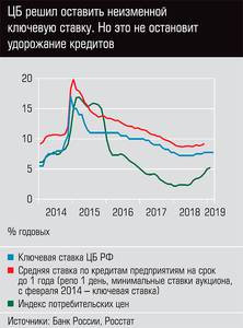 ЦБ решил оставить неизменной ключевую ставку. Но это не остановит удорожание кредитов 24-09.jpg ЦБ решил оставить неизменной ключевую ставку. Но это не остановит удорожание кредитов 24-09.jpg