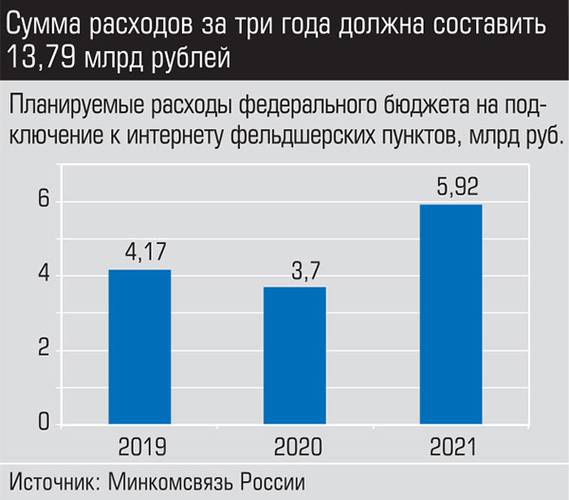 Сумма расходов за три года должна составить 13,79 млрд рублей 017_expert_ural_12-1.jpg