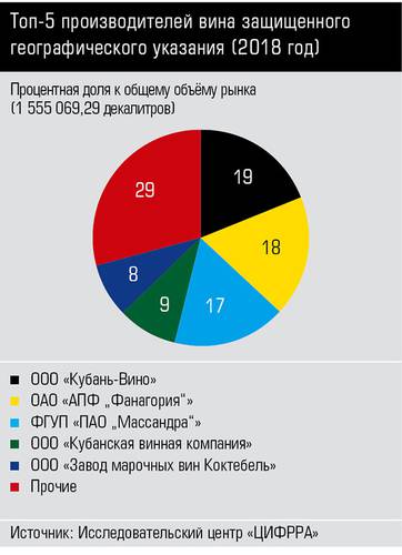 Топ-5 производителей вина защищенного  географического указания (2018 год)  26_02.jpg 