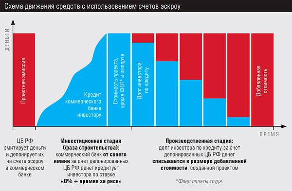 Схема движения средств с использованием счетов эскроу 64-06.jpg 