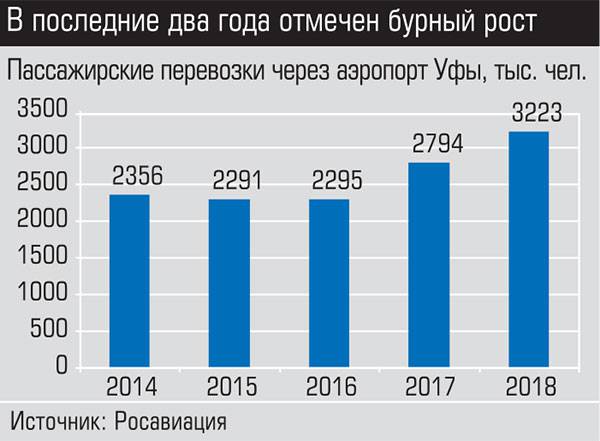 В последние два года отмечен бурный рост 004_expert_ural_16.jpg