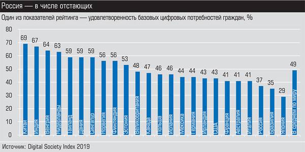 Россия - в числе отстающих 008_expert_ural_16.jpg