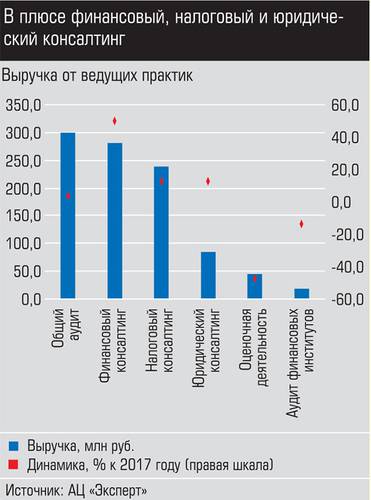 В плюсе финансовый, налоговый и юридический консалтинг 026_expert_ural_20-1.jpg