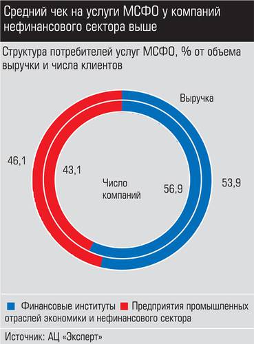 Средний чек на услуги 026_expert_ural_20-3.jpg