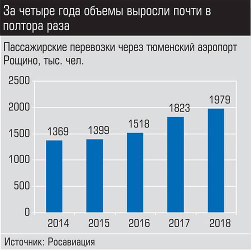 За четыре года объемы выросли почти в полтора раза 004_expert_ural_21.jpg