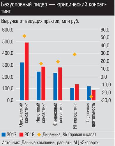 Безусловный лидер - юридический консалтинг 018_expert_ural_21-3.jpg
