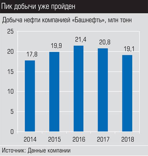 Пик добычи уже пройден 003_expert_ural_22.jpg