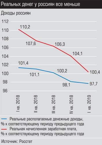 Реальных денег у россиян всё меньше 008_expert_ural_22-3.jpg