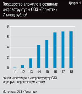 Государство вложило в создание инфраструктуры ОЭЗ "Тольятти" 7 млрд рублей 108-02.jpg Государство вложило в создание инфраструктуры ОЭЗ "Тольятти" 7 млрд рублей 108-02.jpg