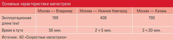 Основные характеристики магистрали 42-03.jpg
