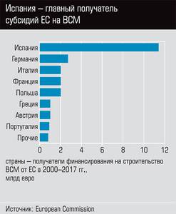 Испания главный получатель субсидий ЕС на ВСМ 48-02.jpg Испания главный получатель субсидий ЕС на ВСМ 48-02.jpg