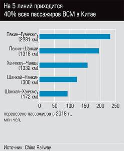 На 5 линий приходится 40% всех пассажиров в Китае 48-03.jpg На 5 линий приходится 40% всех пассажиров в Китае 48-03.jpg