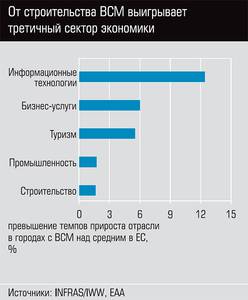 От строительства ВСМ выигрывает третичный сектор экономики 48-04.jpg От строительства ВСМ выигрывает третичный сектор экономики 48-04.jpg