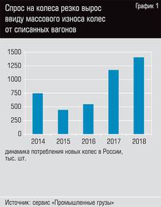 Спрос на колеса резко вырос ввиду массового износа колес от списанных вагонов 28-02.jpg Спрос на колеса резко вырос ввиду массового износа колес от списанных вагонов 28-02.jpg