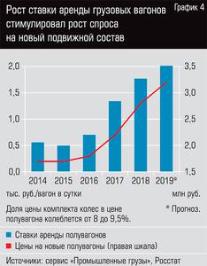 Рост ставки аренды грузовых вагонов стимулировал рост спроса на новый подвижной состав 28-06.jpg Рост ставки аренды грузовых вагонов стимулировал рост спроса на новый подвижной состав 28-06.jpg