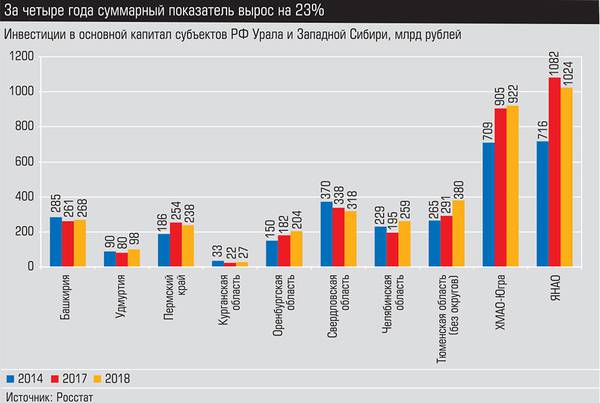 За четыре года суммарный показатель вырос на 23% 010_expert_ural_23.jpg