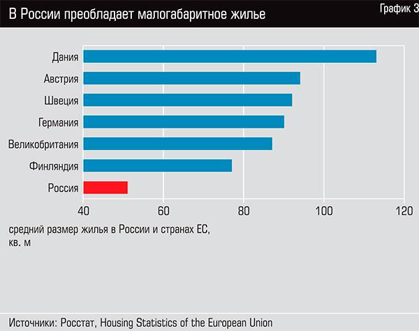 В России преобладает малогабаритное жилье 29-04.jpg