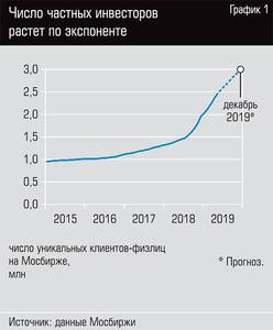 Число частных инвесторов растет по экспоненте 52-02.jpg Число частных инвесторов растет по экспоненте 52-02.jpg