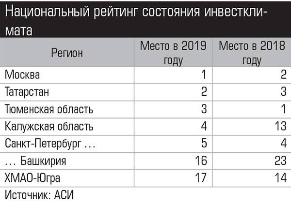 Национальный рейтинг состояния инвестклимата 004_expert_ural_25-1.jpg