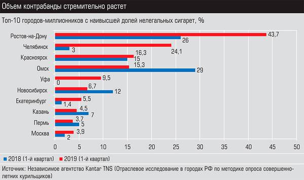 Объем контрабанды стремительно растет 16-04.jpg