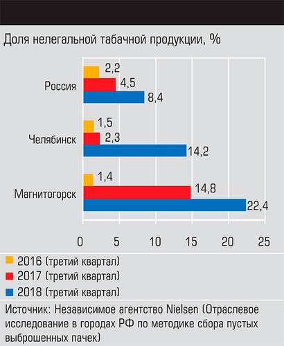 Доля нелегальной табачной продукции % 16-05.jpg