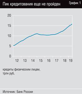 Пик кредитования ещё не пройден 30-02.jpg Пик кредитования ещё не пройден 30-02.jpg