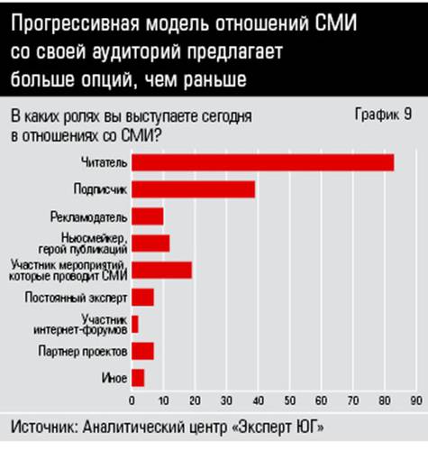Прогрессивная модель отношений СМИ со своей аудиторий предлагает больше опций, чем раньше 34_09.jpg