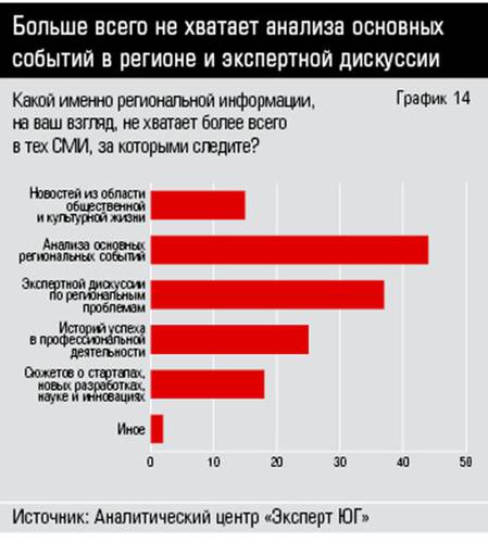 Больше всего не хватает анализа основных событий в регионе и экспертной дискуссии 34_14.jpg