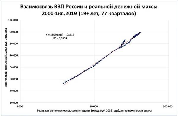 grafi1.jpg Источники: ЦБ, Росстат, расчёты С. Блинова