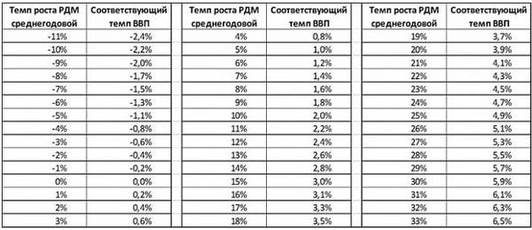 tablitsa.jpg Источник: расчёты С. Блинова