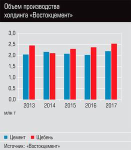 Объем производства холдинга "Востокцемент" 26-03.jpg Объем производства холдинга "Востокцемент" 26-03.jpg