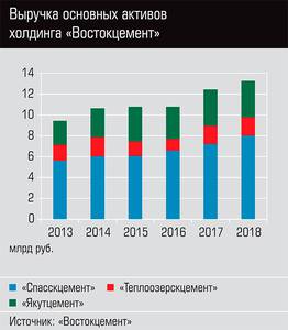 Выручка основных активов холдинга "Востокцемент" 26-04.jpg Выручка основных активов холдинга "Востокцемент" 26-04.jpg