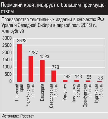 Пермский край лидирует с большим преимуществом 006_expert_ural_37.jpg