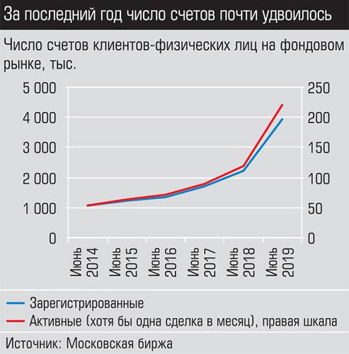 За последний год число счетов почти удвоилось 026_expert_ural_37-2.jpg