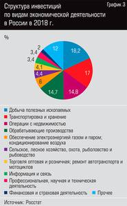 Структура инвестиций по видам экономической деятельности в России в 2018 г. 13-04.jpg Структура инвестиций по видам экономической деятельности в России в 2018 г. 13-04.jpg