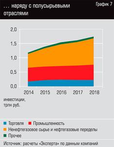 ... наряду с полусырьевыми отраслями 13-08.jpg ... наряду с полусырьевыми отраслями 13-08.jpg