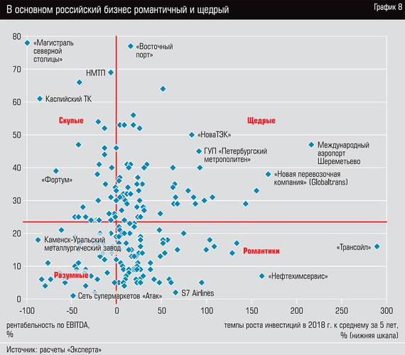 В основном российский бизнес романтичный и щедрый 13-11.jpg