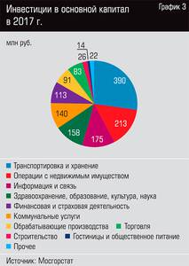 Инвестиции в основной капитал в 2017 г. 32-05.jpg Инвестиции в основной капитал в 2017 г. 32-05.jpg