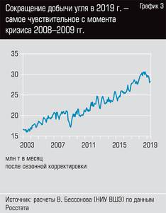 Сокращение добычи угля в 2019 г. - самое чувствительное с момента кризиса 2008-2009 гг. 50-05.jpg Сокращение добычи угля в 2019 г. - самое чувствительное с момента кризиса 2008-2009 гг. 50-05.jpg