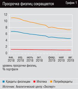 Просрочка физлиц сокращается 38-02.jpg Просрочка физлиц сокращается 38-02.jpg