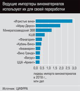 Ведущие импортеры виноматериалов используют их для своей переработки 21-05.jpg Ведущие импортеры виноматериалов используют их для своей переработки 21-05.jpg