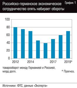 Российско-германское экономическое сотрудничество опять набирает обороты  65-02.jpg 