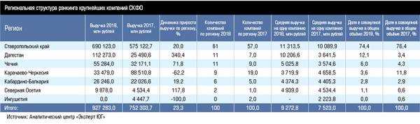 Региональная структура рэнкинга крупнейших компаний СКФО 30-03.jpg 