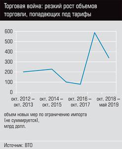 Торговая война: резкий рост объемов торговли, попадающих под тарифы 13-02.jpg Торговая война: резкий рост объемов торговли, попадающих под тарифы 13-02.jpg