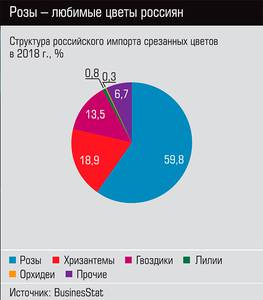 Розы - любимые цветы россиян  32-02.jpg 