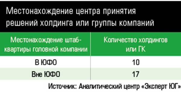 Местонахождение центра принятия решений холдинга или группы компаний 26-04.jpg