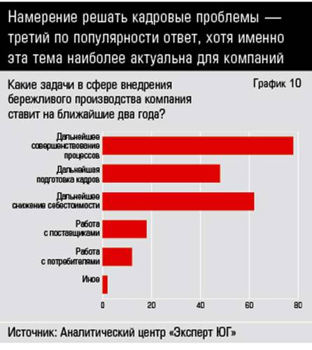 Намерение решать кадровые проблемы — третий по популярности ответ, хотя именно эта тема наиболее актуальна для компаний 38-11.jpg