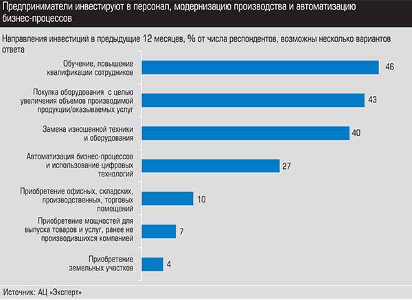 Предприниматели инвестируют в персонал, модернизацию производства и автоматизацию бизнес-процессов 016_expert_ural_50-1.jpg